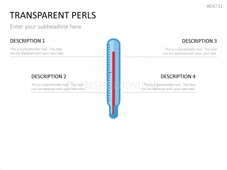 Thermometer Charts