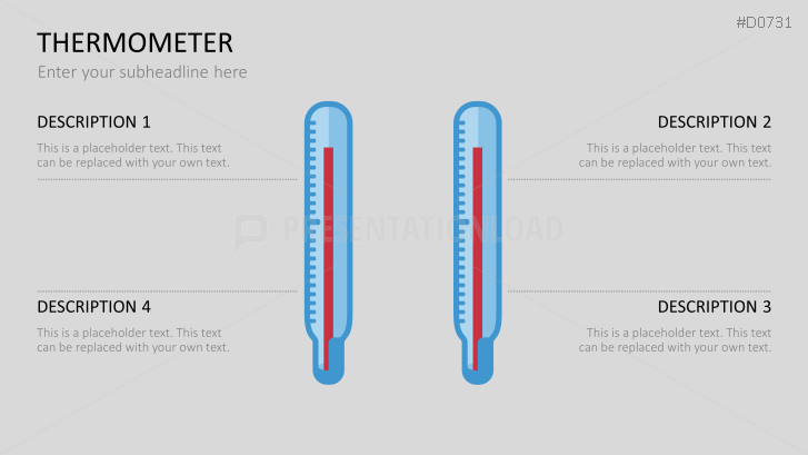 Thermometer Charts