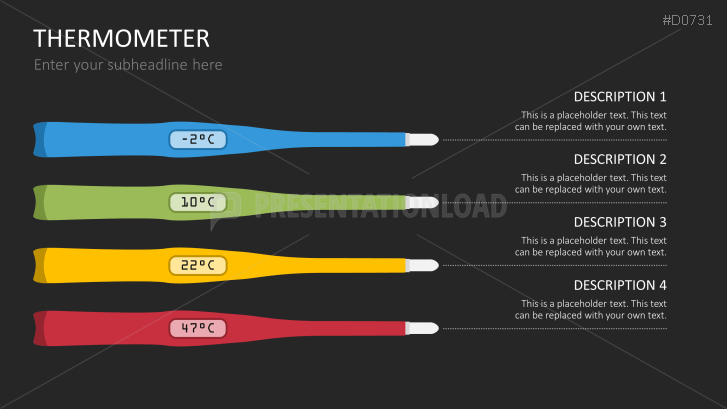 Thermometer Charts