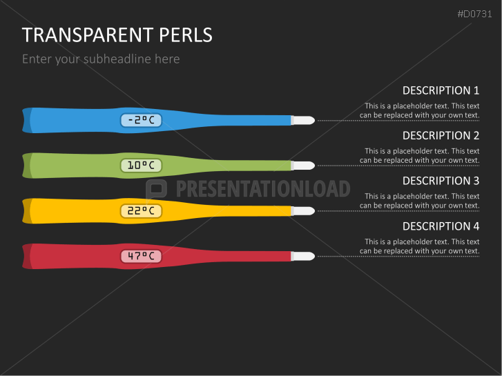 Thermometer Charts