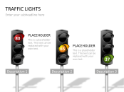 PresentationLoad | Traffic Light Charts