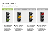 PresentationLoad | Traffic Light Charts