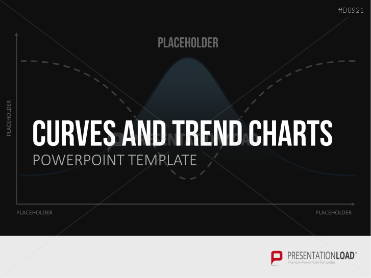 Curves and Trend Charts