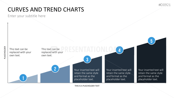 Curves and Trend Charts