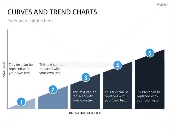 Curves and Trend Charts