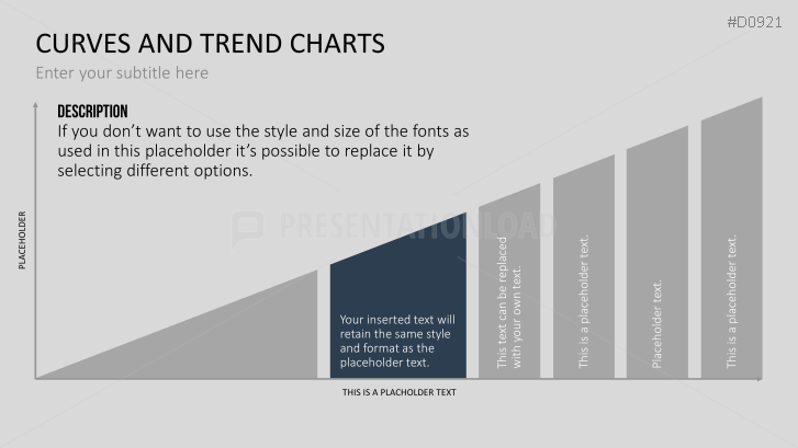 Curves and Trend Charts