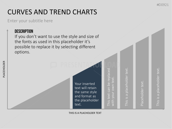 Curves and Trend Charts