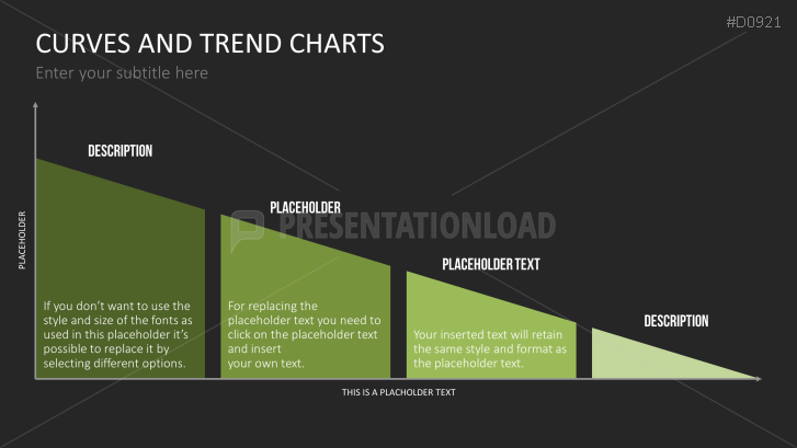 Curves and Trend Charts