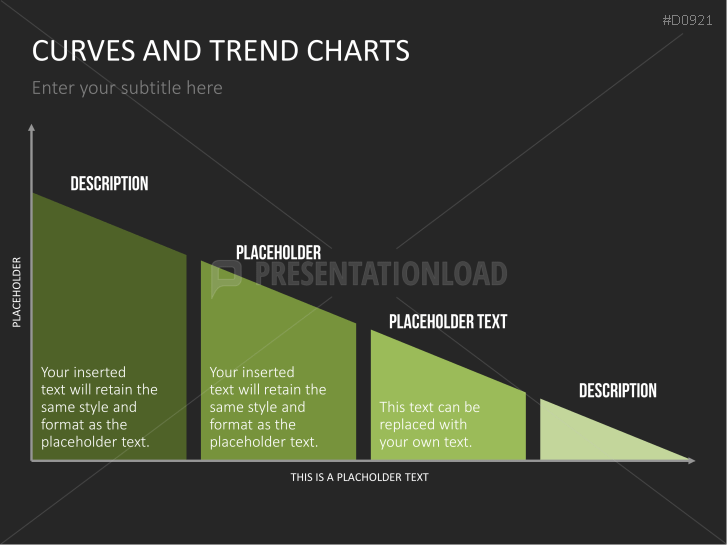 Curves and Trend Charts