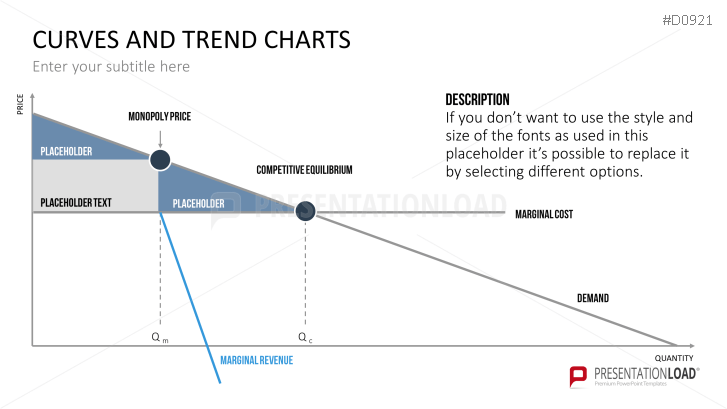 Curves and Trend Charts