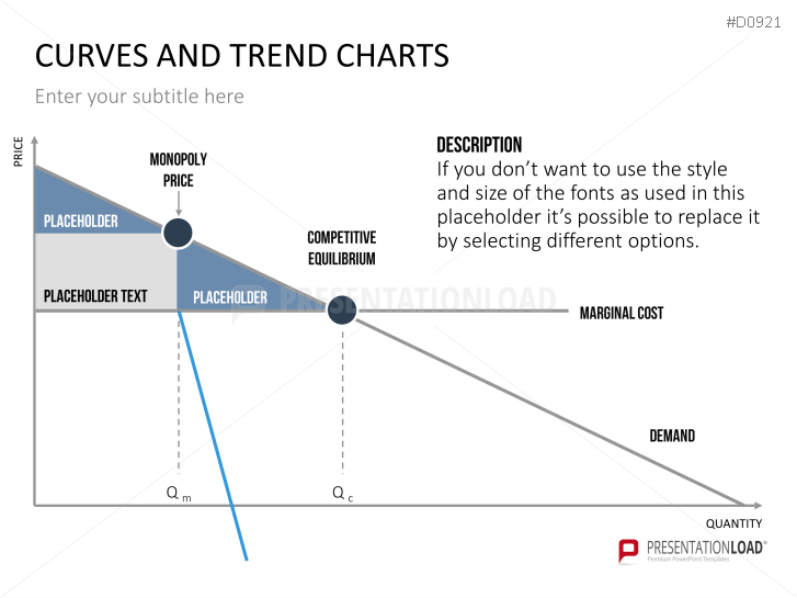 Curves and Trend Charts