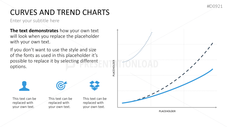 Curves and Trend Charts