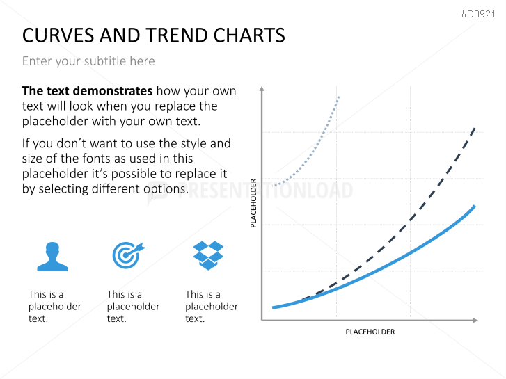 Curves and Trend Charts
