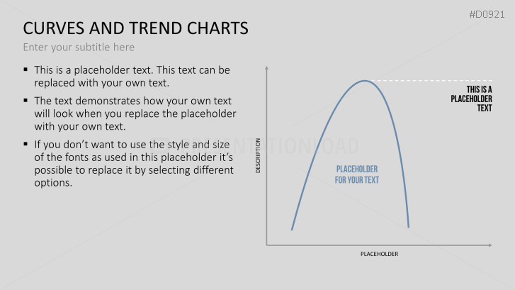 Curves and Trend Charts