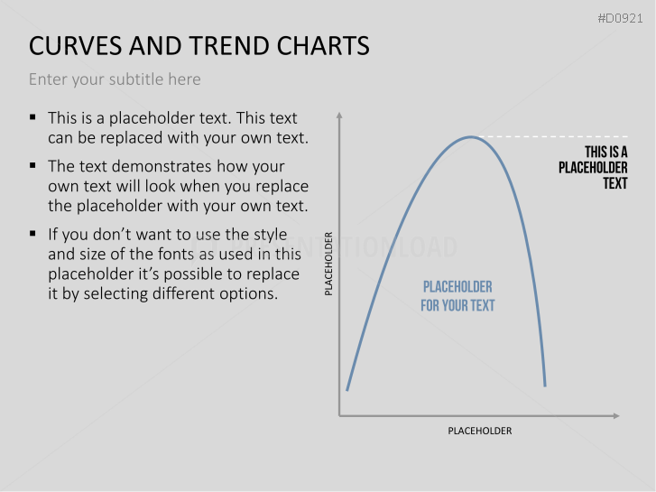 Curves and Trend Charts