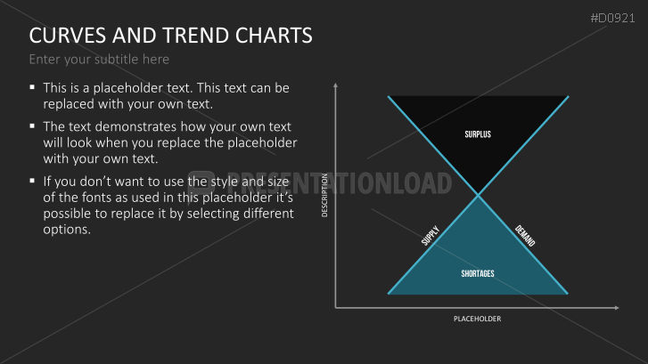 Curves and Trend Charts