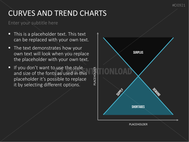 Curves and Trend Charts