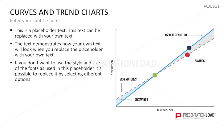 Curves and Trend Charts