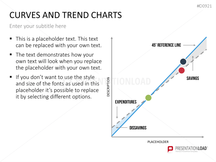 Curves and Trend Charts