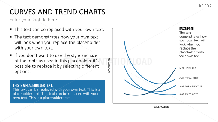 Curves and Trend Charts
