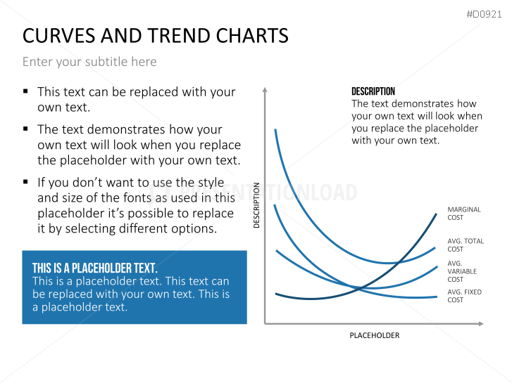 Curves and Trend Charts