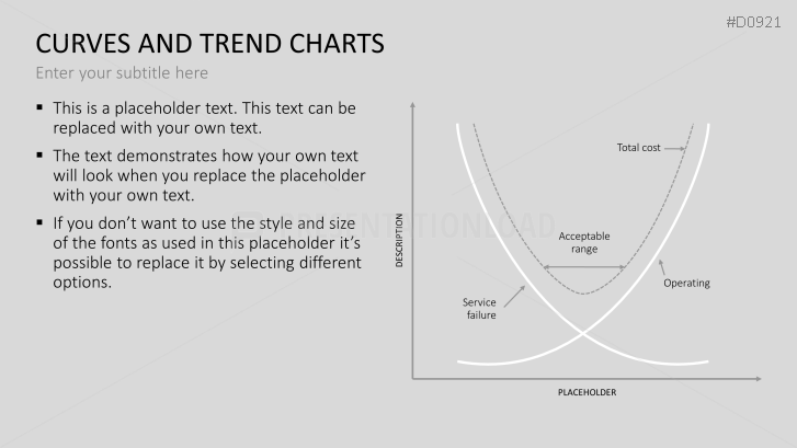 Curves and Trend Charts
