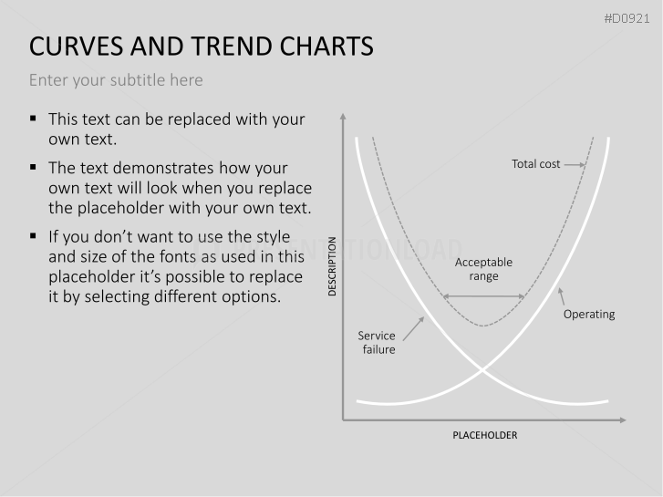 Curves and Trend Charts