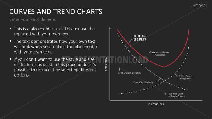 Curves and Trend Charts