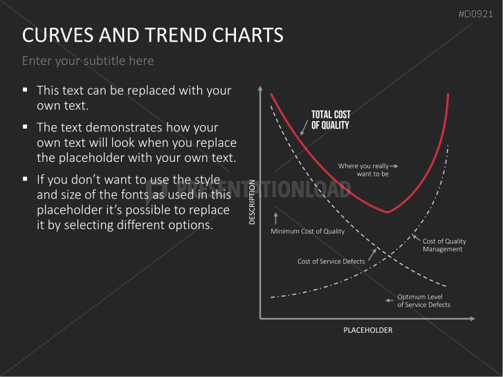 Curves and Trend Charts