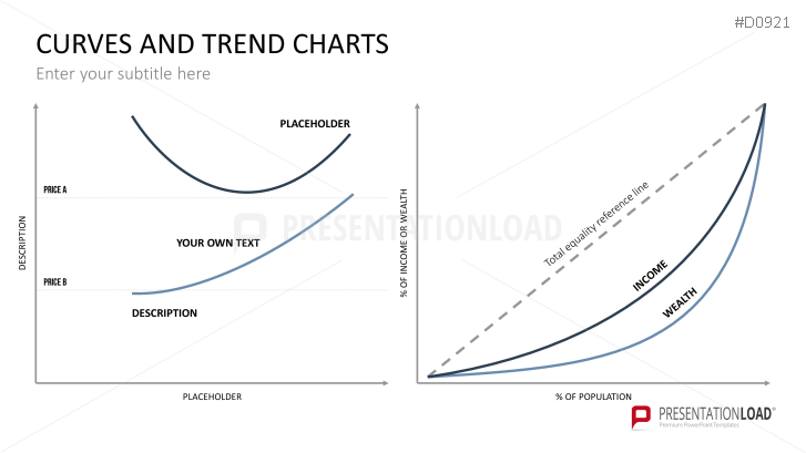 Curves and Trend Charts
