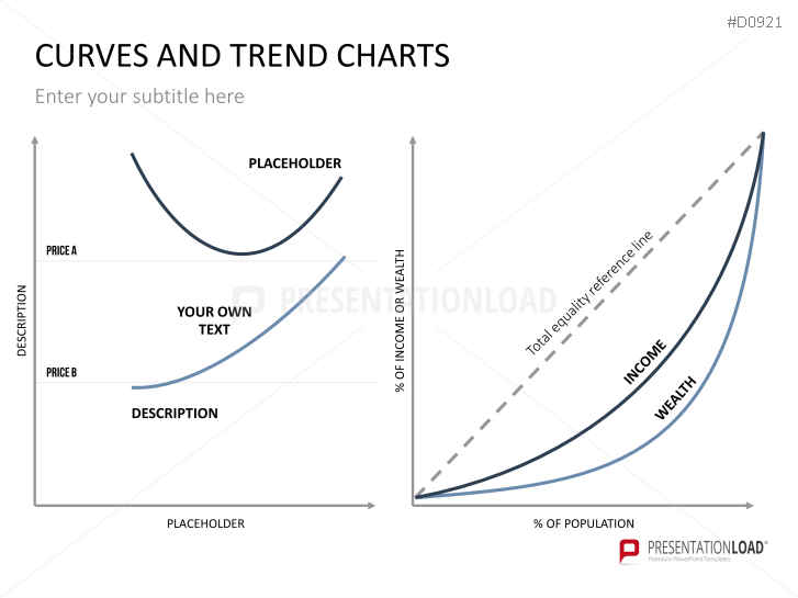 Curves and Trend Charts