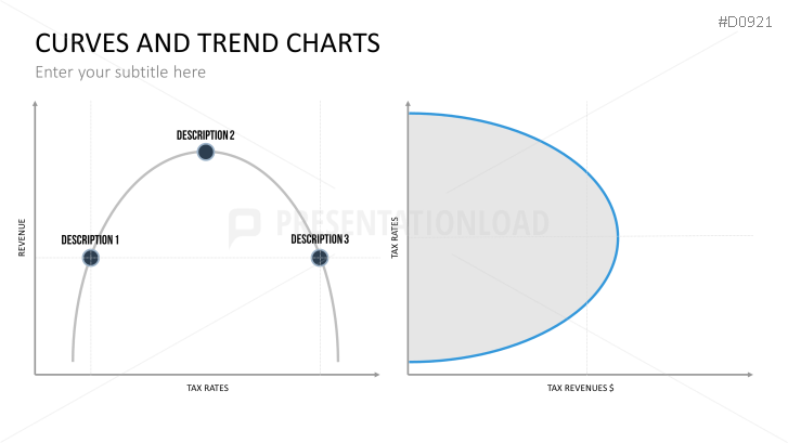 Curves and Trend Charts