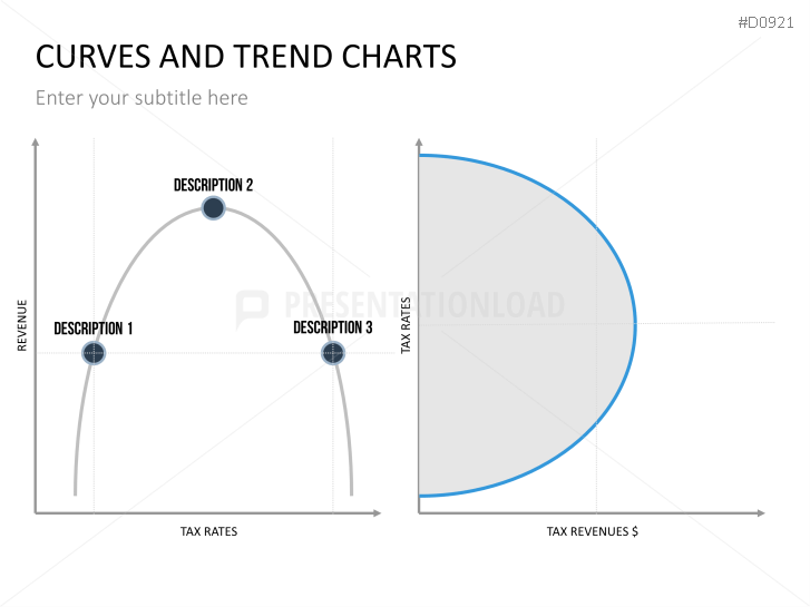 Curves and Trend Charts