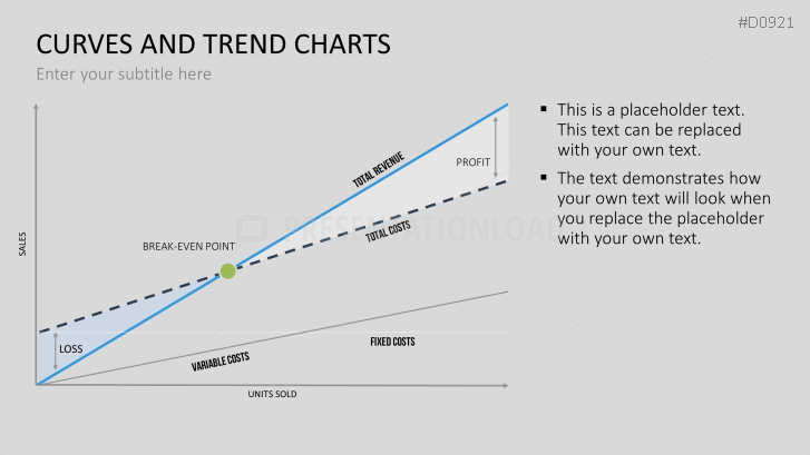 Curves and Trend Charts