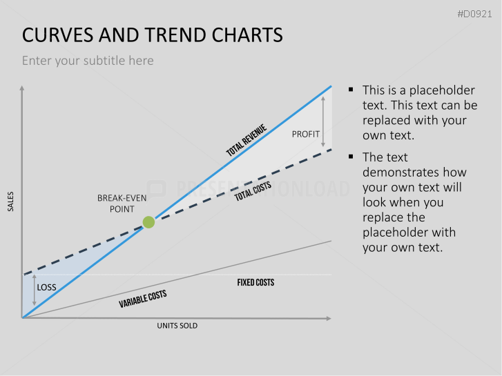 Curves and Trend Charts