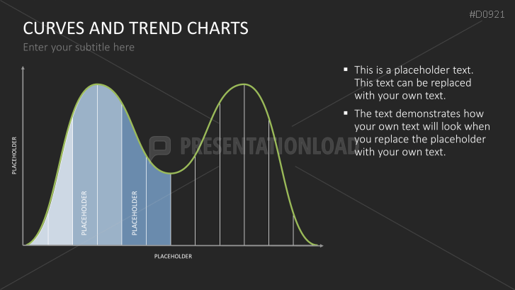 Curves and Trend Charts