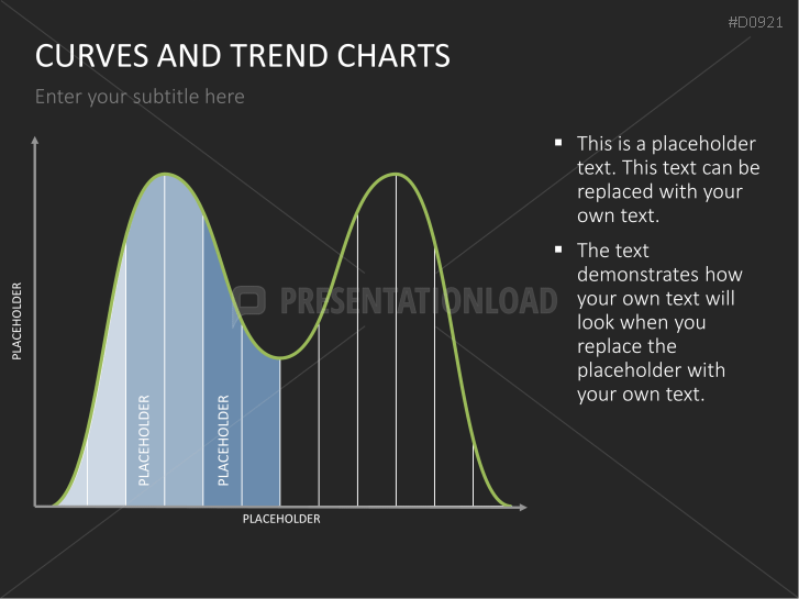 Curves and Trend Charts