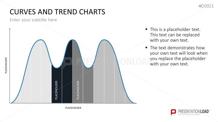 Curves and Trend Charts