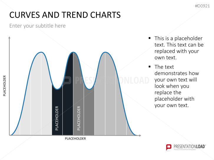 Curves and Trend Charts