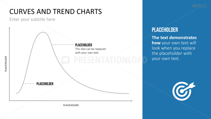 Curves and Trend Charts