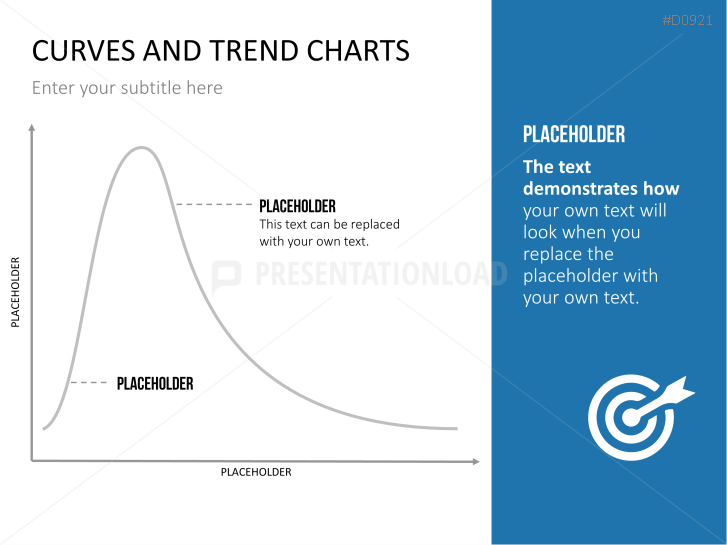 Curves and Trend Charts