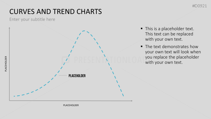 Curves and Trend Charts