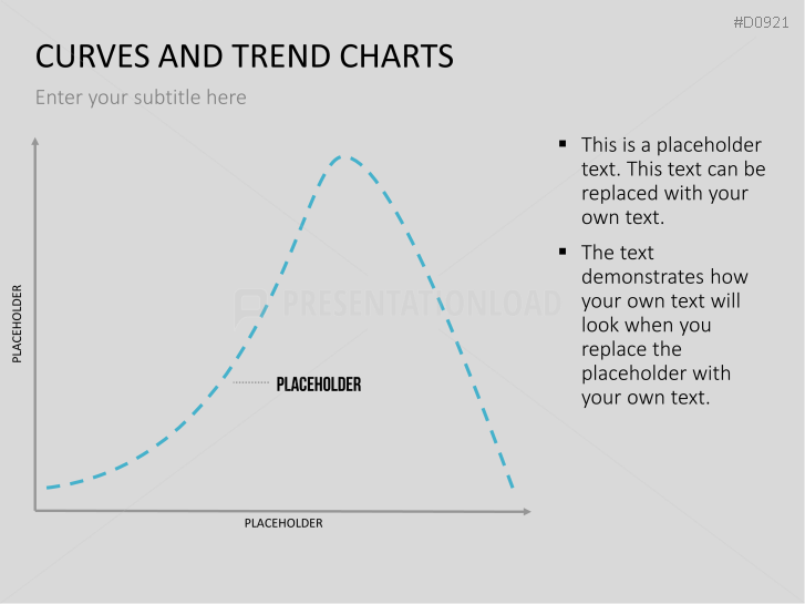 Curves and Trend Charts