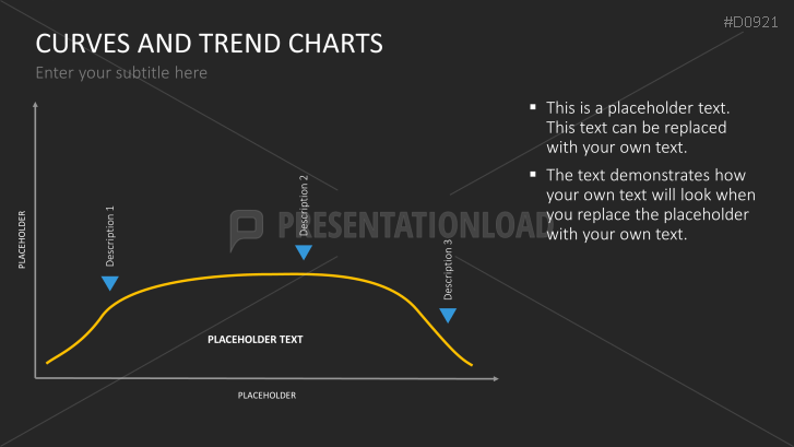 Curves and Trend Charts