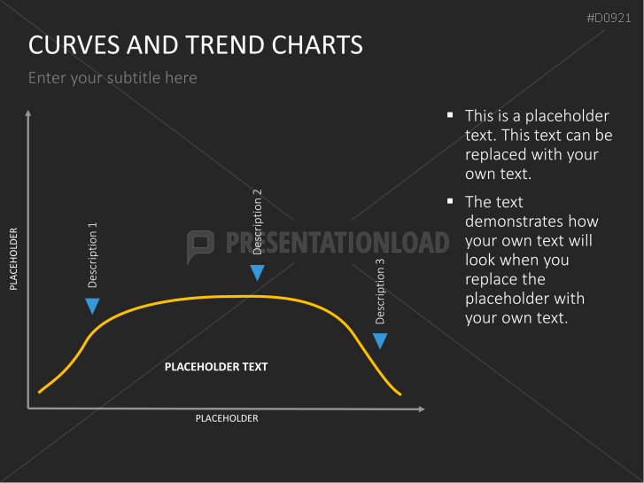 Curves and Trend Charts