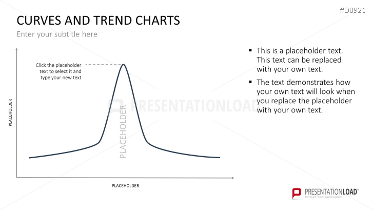 Curves and Trend Charts