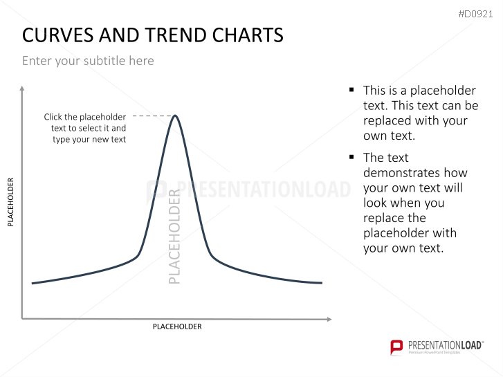 Curves and Trend Charts