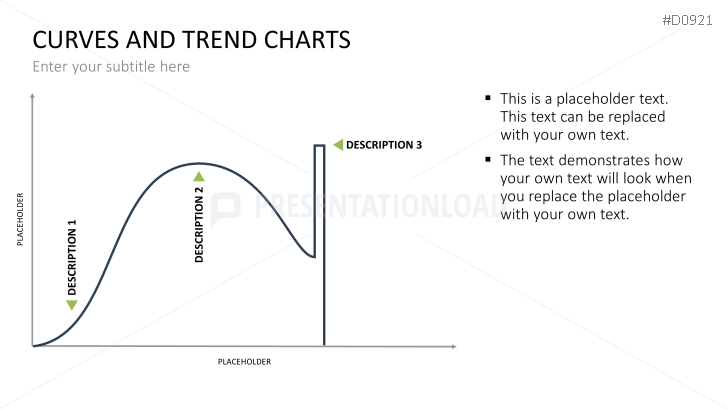 Curves and Trend Charts