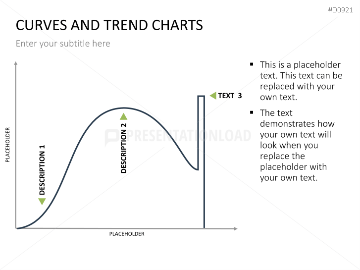Curves and Trend Charts