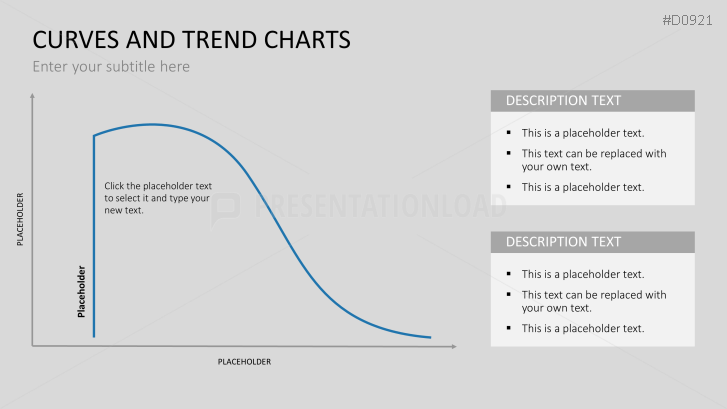 Curves and Trend Charts